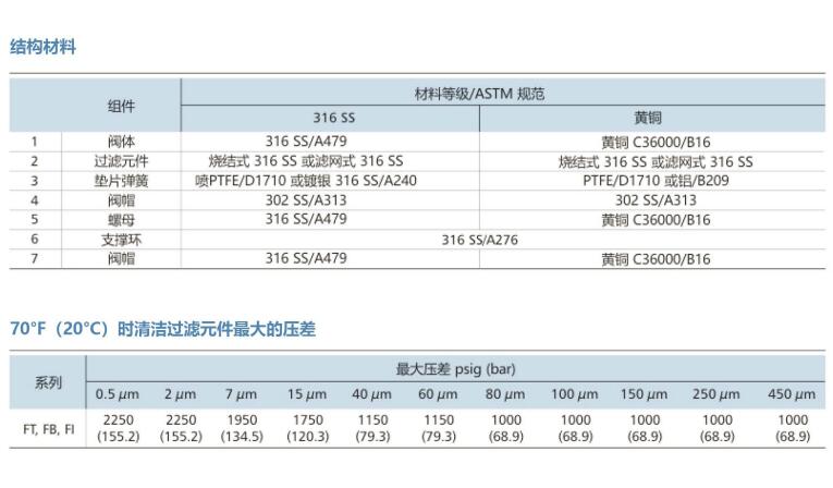 pts 施压机的ip我们可以看到吗 我们压测需要加白名单？  第1张